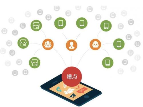 洪洞为什么越来越多的企业通过软文营销来引流